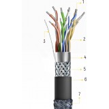 Câble HDMI 2.1 8K 60 Hz 48 Gbps / 4K 120 Hz / 2K 144 Hz (3 m) Wozinsky - Argent