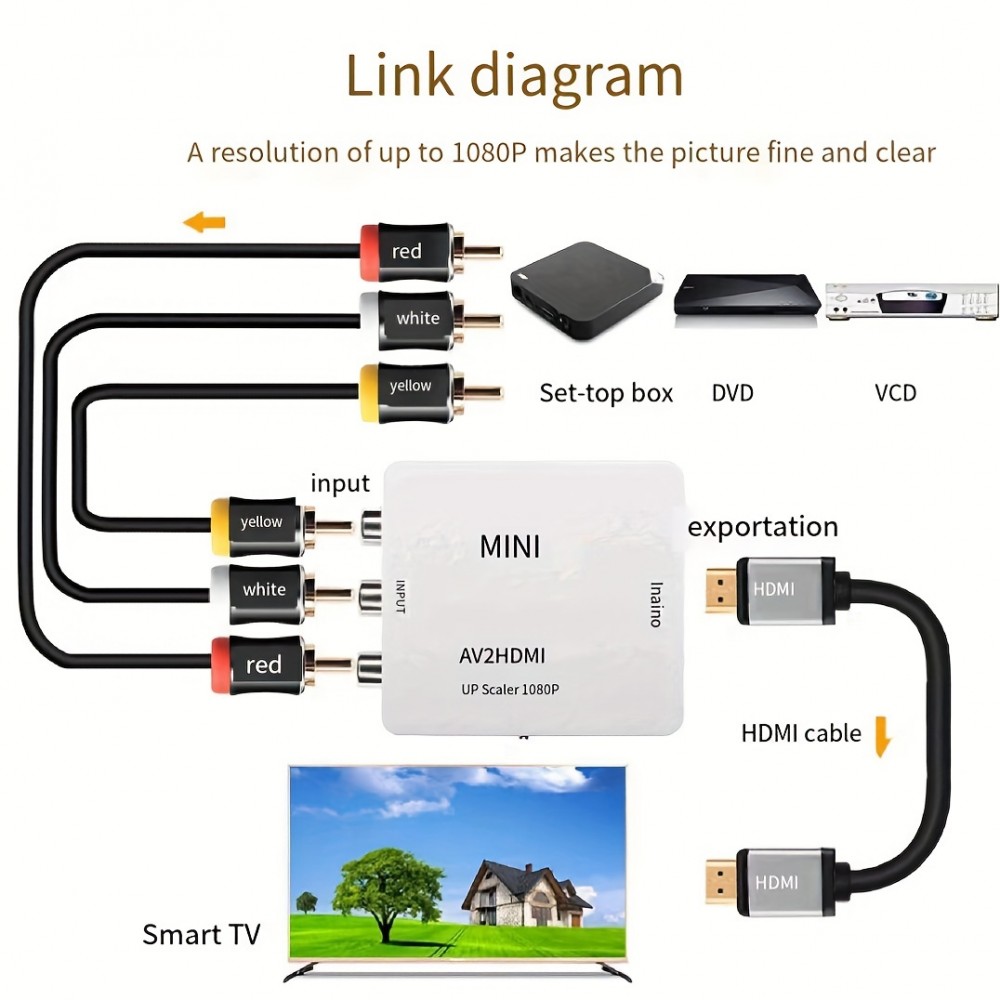 Mini adaptateur Cinch RCA AV vers HDMI 1080P Convertisseur pour TV / PC / console de jeux - Noir