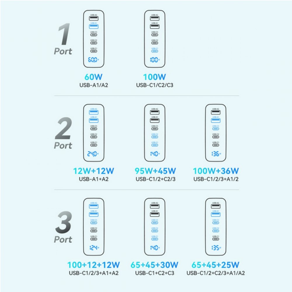 WOZINSKY Multi-adaptateur 140W Fast Charger GaN 5 in 1 Powerbooster 3x USB-C + 2x USB-A  - Noir
