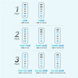 WOZINSKY Multi-adaptateur 140W Fast Charger GaN 5 in 1 Powerbooster 3x USB-C + 2x USB-A  - Noir